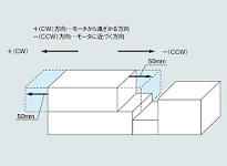 ステージの取扱い
