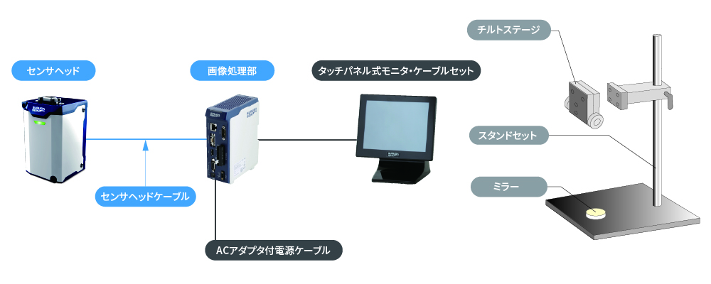 フルセット