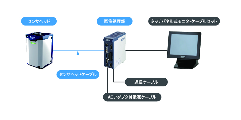タッチパネル式モニタ & HPUセット