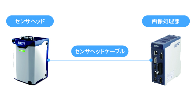 必需品セット