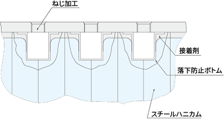 落下防止